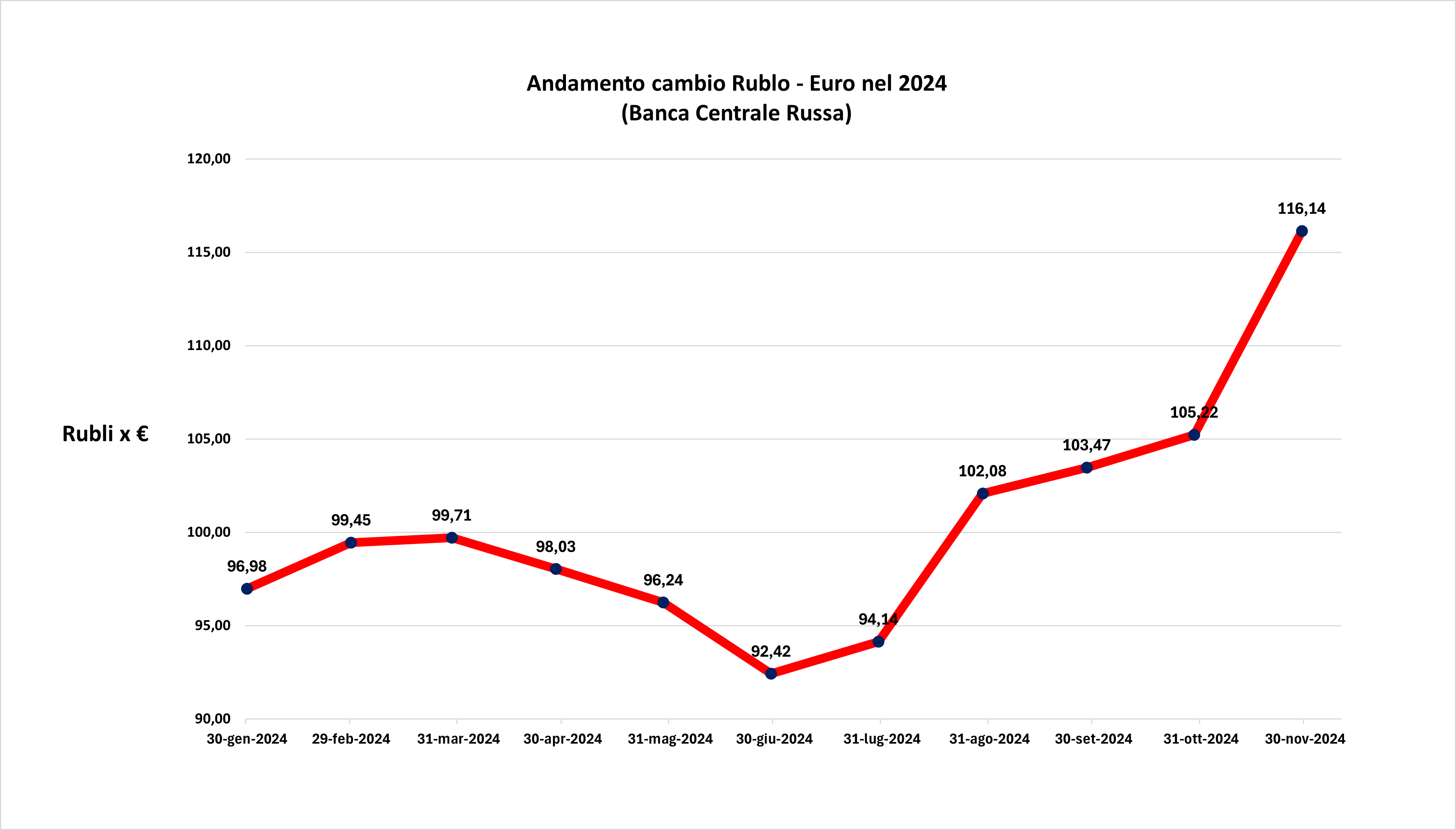 grafico cambio rublo euro cambio rublo euro nel 224
