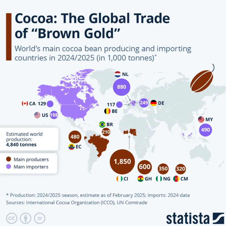 Cioccolato e mercato mondiale di cacao Cacao in Russia