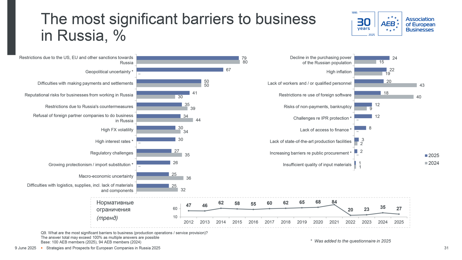 barriere e rischi per il business italiano in Russia