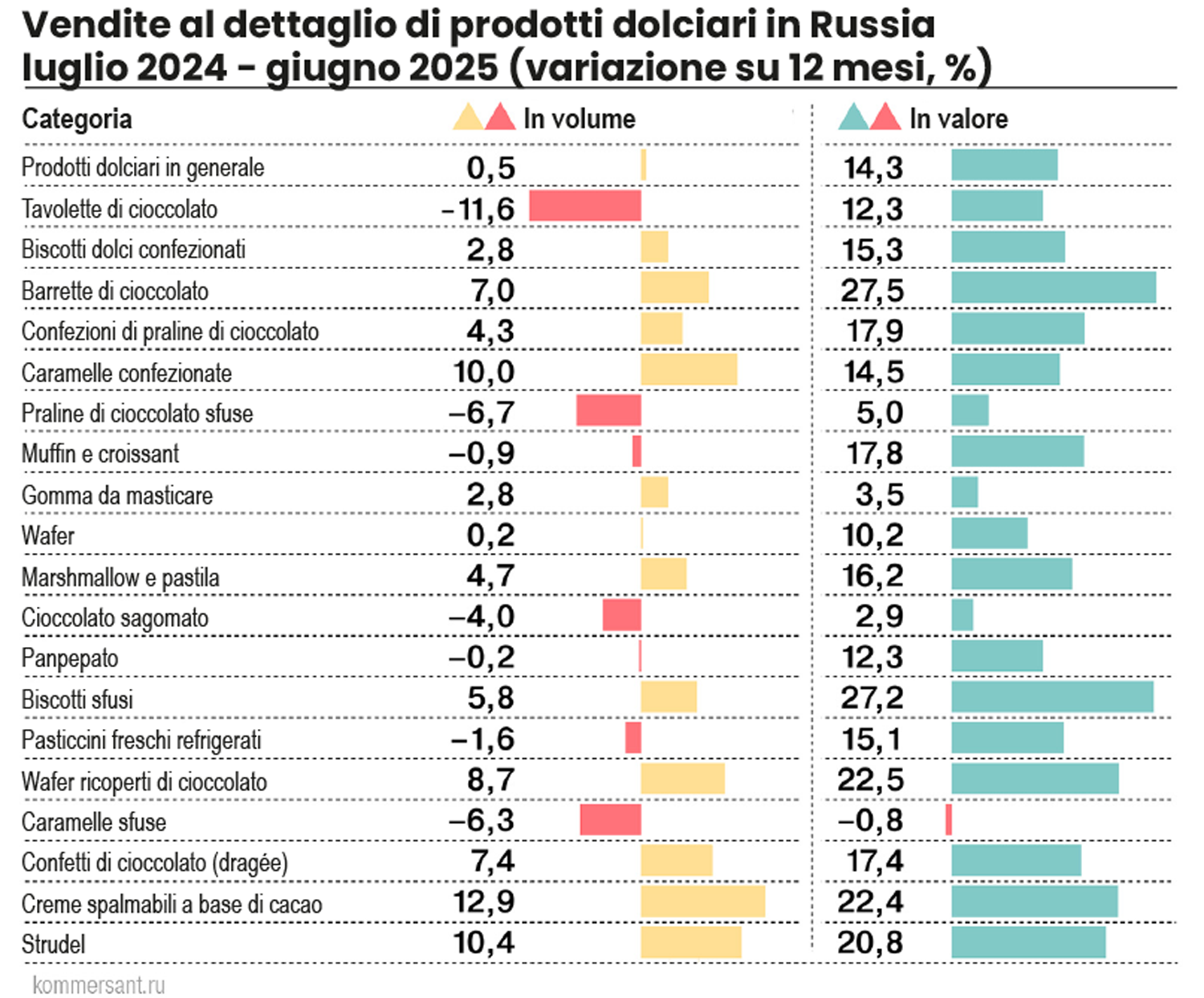 pasticceria in Russia Struttura di assortimento biscotti prodotti da forno, cioccolato, praline in russia prodotti dolciari nel 2025